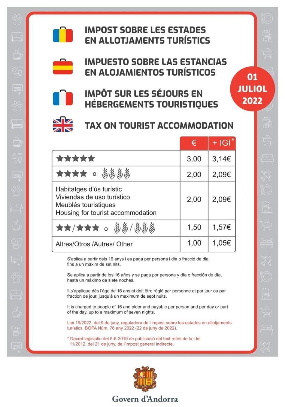 Appartement Elegante Atico - Free Parking Wifi Smarttv - Con Altillo Y 2 Banos Completos! L By Bonesvacances Encamp